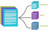 Classification of Documents Using Convolutional Neural Network(CNN)