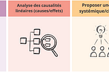 La Transition comme nouvel imaginaire du changement