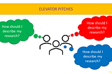 This image is titled “Elevator Pitches”. The image shows three people thinking, “How should I describe my research?”