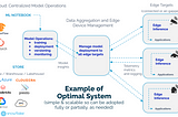 How Wallaroo Solves for Edge Machine Learning