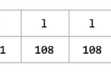 The image shows the string “Hello” with a handwaving emoji at the end and it’s UTF-16 code units. The emoji takes two units.