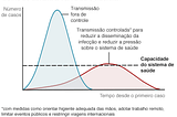 Análise e predições para o achatamento da curva de COVID-19 no Brasil: Uma abordagem com IA e SIR…