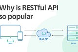 RESTful APIs