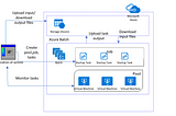 Azure Batch Demostration