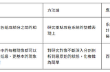 撰寫論文時常用的研究方法和技能有哪些？