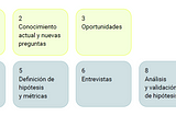 Research y Product Discovery