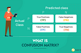 Confusion matrix in detecting Cyber Crimes