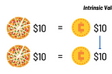 How should you value a token ?