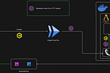 Architecture diagram of wamgen (https://wasmgen.vercel.app/), a web application to convert C++ code to webassembly and javascript developed by gautam sharma (https://gsharma.dev)