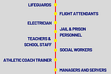 Jobs That Require CPR and First Aid Certification