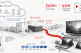 How Netflix Handles 260 Million Concurrent Streams Without Buffering