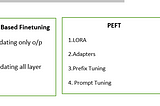 Finetuning Large Language Models