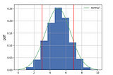 Chi-Square Distribution and p-value