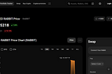 $RABBIT (BASED RABBIT) Meme Coin Gains Popularity, Now Tradable on CoinStats
