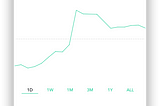 Product Design Case Study: Robinhood iOS Mobile App