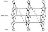 RNNs architecture