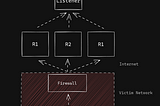 A basic diagram created in Excalidraw demonstrating a basic Command and Control (C2) architecture.