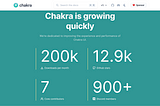 Align your React App with Chakra UI