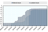 The World’s Rapid Response to School Closures