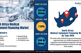 South Africa Medical Equipment Financing Market Size Set to Touch USD 1.4 Billion by 2029