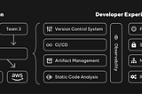 Principles for running a stable development platform