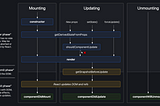 React Lifecycle Methods