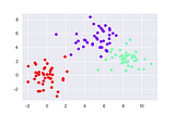 Clustering with K-means: simple yet powerful