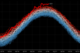 How to Overlap the Lines of a Trendline Year by Year in Tableau