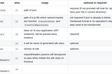 JS-SDKGen — An automation library to generate Javascript SDK without any extra code