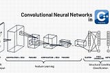 Convolutional Neural Network (CNN) in C++