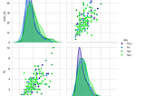 PAIR PLOTS (in Python Seaborn)