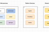 Processes — for 12-factor Microservice Applications