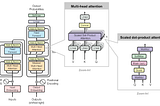 My first Deep Learning Project
