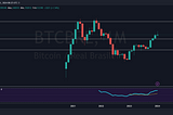 Bitcoin em R$, tendências…