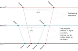 Universality of Consensus