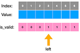 二分搜尋法（Binary Search）完整教學（四）- 一以貫之