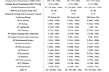 GPT-4 Technical Report analysis