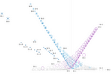 Unsupervised learning for anomaly detection in stock options pricing