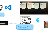 Flutter on Raspberry PI — Inky phat — Snapp-embedded