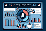 Langchain is NOT for production use. Here is why ..