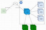 One SSL, One Domain with Multiple Services: HAproxy on Kubernetes