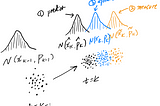 Use Case: A Linear Battery Model using The Kalman Filter