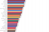 My Model’s “Significant Variables” and Total Scores by School