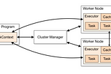 spark의 local mode와 deploy mode