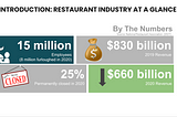 U.S. Restaurant Industry: Current State, Trends & Outlook