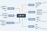 資安很重要，但績效在哪裡？