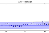 Time Series Analysis & Forecasting Models