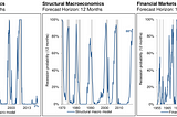 Economic recession: how to count probabilities