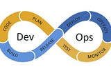 Understanding DevOps: A Simple Guide