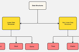 Data Structures